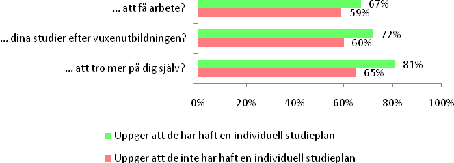 Måluppfyllelse