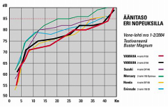 I Yamahas HPDI (High Pressure Direct Injection) system får bränslet sitt tryck i en separat kompressor och kanaliseras därefter till de elektroniskt kontrollerade pumpmunstyckena.