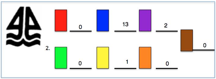 Tabell 2: Logotyp 2 Denna logotyp hade en tydlig majoritet på färgen blå, där endast tre personer ansåg att den skulle vara lila istället för blå, dessa färger är också