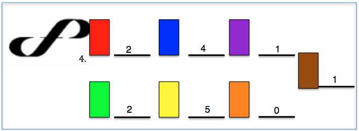 Tabell 3: Logotyp 3 Röd är den färg som flest respondenter ansåg att denna logotyp skulle vara, detta tätt följt av färgen grön.