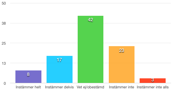 utvärderas väljer konsumenten att köpa det ekologiska plagget för att kunna utesluta risken att t.ex. påverkas fysiskt av de giftiga kemikalier som de konventionella kläderna innehåller.