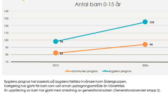 18 166. Kommunen räknar med att antalet elever kommer att öka. Hur många fler elever finns det i dagsläge utrymme för i Avan, Antnäs respektive Alviksskolan? 167.