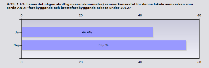 Kommun: Degerfors Hällefors Karlskoga Kumla Lindesberg Andra kommunala förvaltningar/nämnder, uppge vilka: Folkhälsonämnd och förvaltning, gymnasienämnd och förvaltning, kommunstyrelsen,