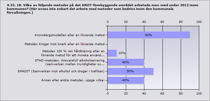 Kommun: Degerfors Karlskoga Lindesberg Örebro Annat, uppge vad: Strategi för att skapa säkra och trygga arrangemang i Karlskoga och Degerfors. Blås grönt vid skolavslutning.