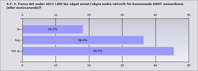 Procent Ja, i stor utsträckning 71,4% 5 Ja, i viss utsträckning