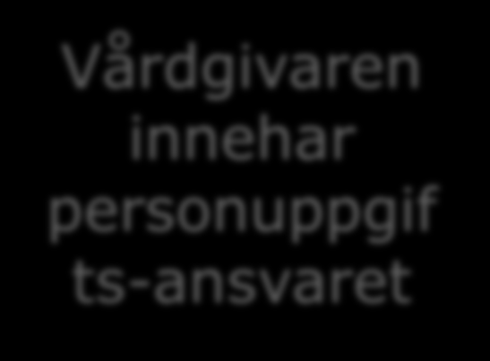 Om det blir fel, vem är skadeståndsskyldig?