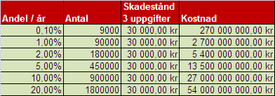 Skadestånd vid obehörigt läsande Kan uppgifter som läses av