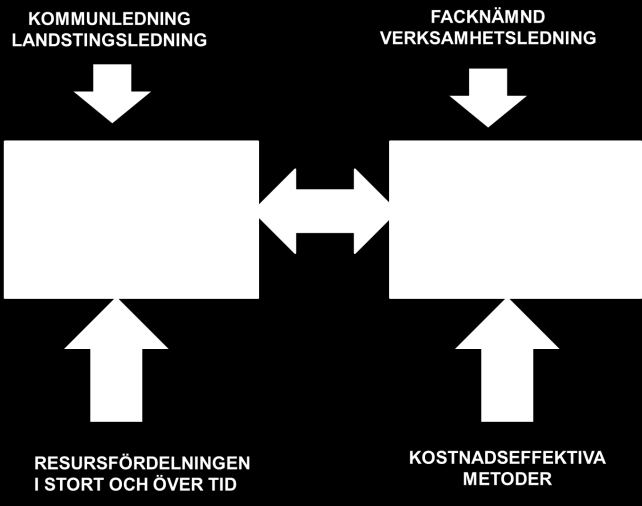 Att styra och leda utifrån socioekonomiska perspektiv En socioekonomisk analys kan vara ett bra verktyg för att komma igång med ett socioekonomiskt arbete i en organisation, men det är inte