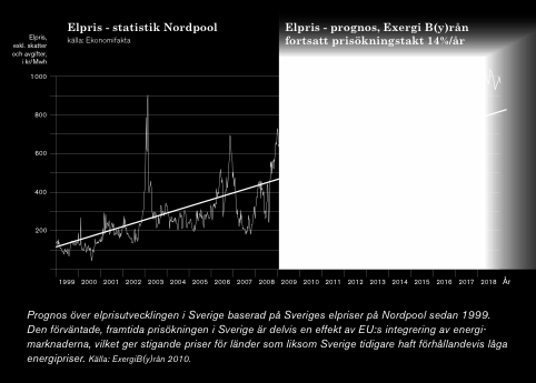 Figur 4.7 Prognos av en tänkt elprisutveckling i Sverige de kommande åren. (Källa: energimyndigheten.se, 2012) Riksbanken har ett inflationsmål på 2 % årligen av KPI (Konsumentprisindex), (riksbank.