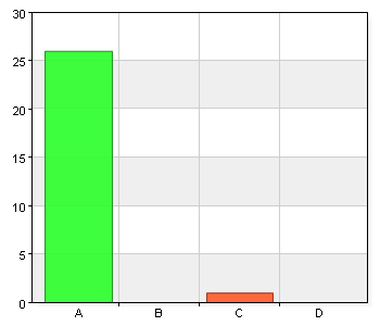 A. Äldreomsorgen Ovanåker B. ÄO Bollnäs Karlslund C. ÄO Bollnäs Hamrelund D. ÄO Bollnäs Gutenberg E. ÄO Bollnäs Hemtjänsten 3 11,5 2 7,7 F. ÄO Arbrå G. ÄO Kilafors H. Handikappomsorgen Ovanåker I.