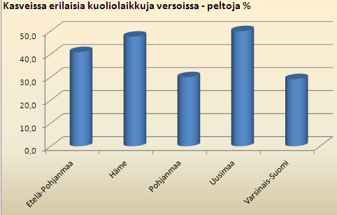 Olika utmattnings- och sjukdomssymptom Svampsjukdomar