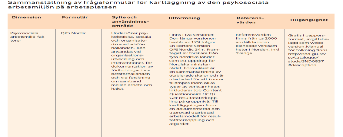 Sammanställning av vetenskapligt prövade kartläggningsinstrument Vad är företagshälsans roll i detta?