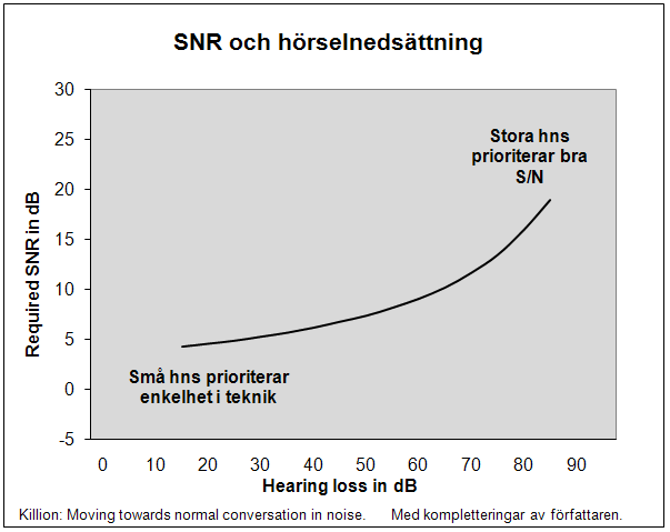 Utbudet av olika lösningar är större än någonsin och produkternas tänkta primära användningsområde ibland otydligt. Vi måste själva veta vilka kvalitéer vi vill uppnå.