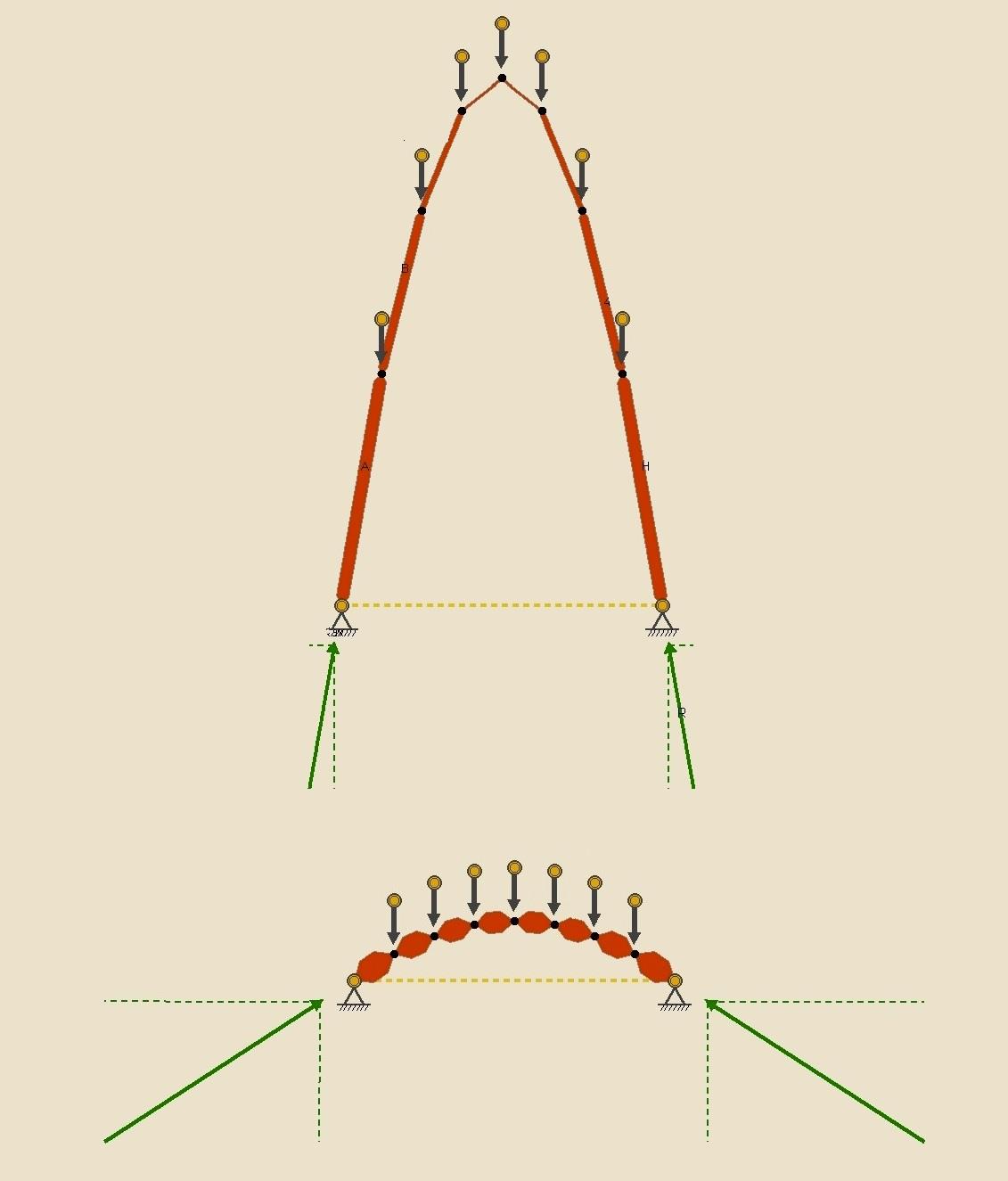 Figur 3.9: Upplagskrafter för ett valv [21]. Figur 3.