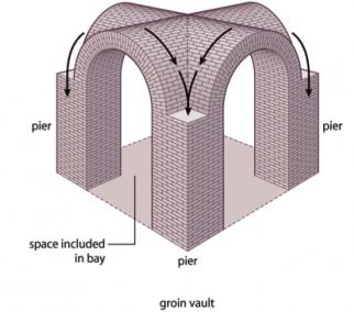 Figur 3.13: Två korsande tunnvalv. (Illustration: www.koofers.com [23]). Kryssvalvet är uppbyggt av fyra valvkappor som bär mellan kant och diagonalbåge, se Figur 3.14.