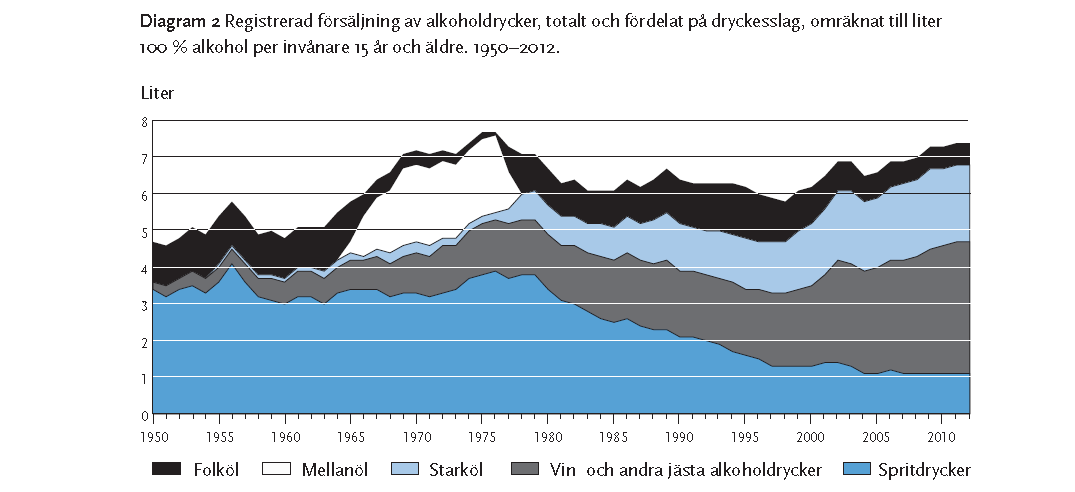 inköp av vin inte var begränsat under motbokstiden, utan inköp av vin registrerades i motboken, men så länge inte den friheten missbrukades så var det fritt fram.