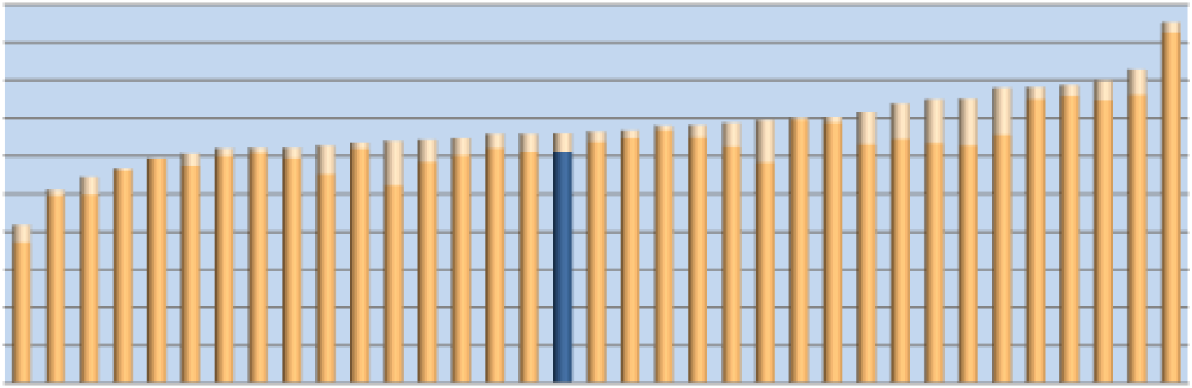 Besök på mottagning samt telefonsamtal Totalt gjordes 67 796 besök hos sjuksköterskan på BVC under 2014, cirka 2000 färre besök jämfört med 2013. I Uppsala län var genomsnittet för åldersgruppen 0- t.