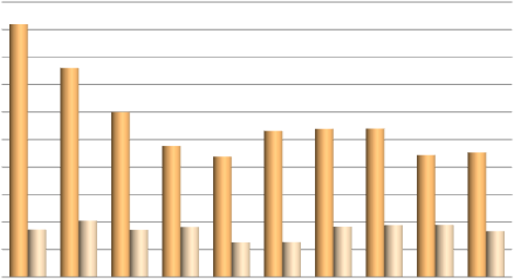 Tabell 7. Andel barn (%) med remiss till specialist i Uppsala län 2014. Födelseår 2014 2013 2012 2011 2010 2009 2008 Totalt Audiolog 0,0 0,0 0,1 0,1 2,3 0,7 0.