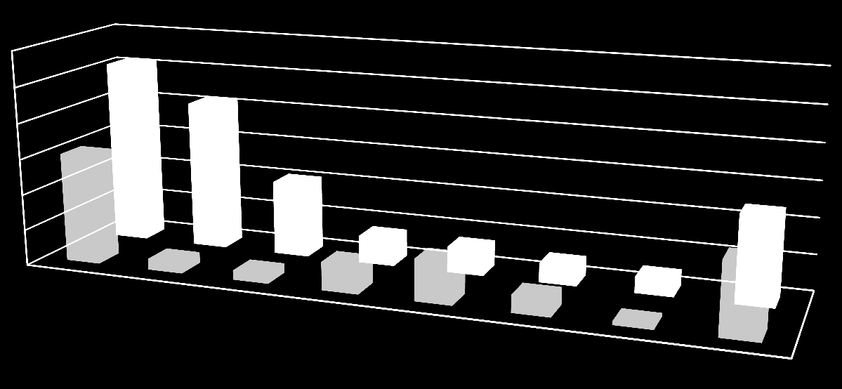 Flyktingströmmen Exceptionell ökning av flyktingströmmen hösten 2015.