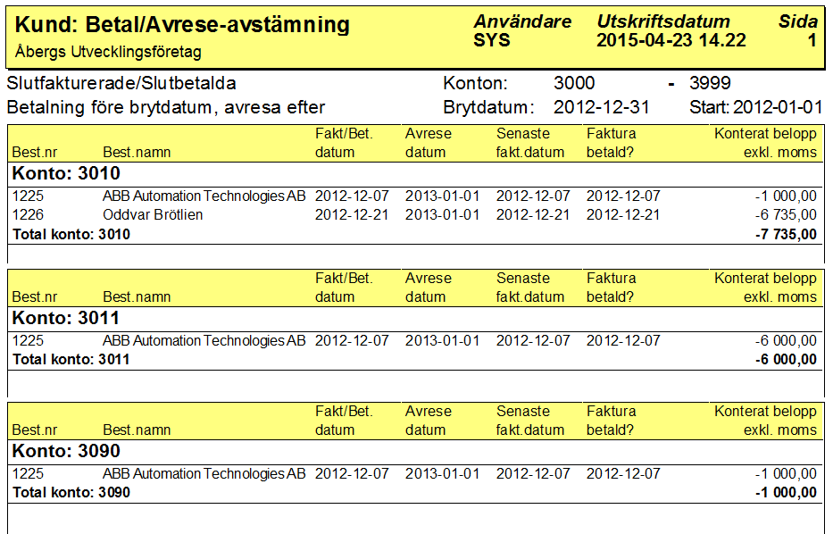 För att spara plats lägger jag ihop alla tre konto-sidorna i utskriften på en sida.