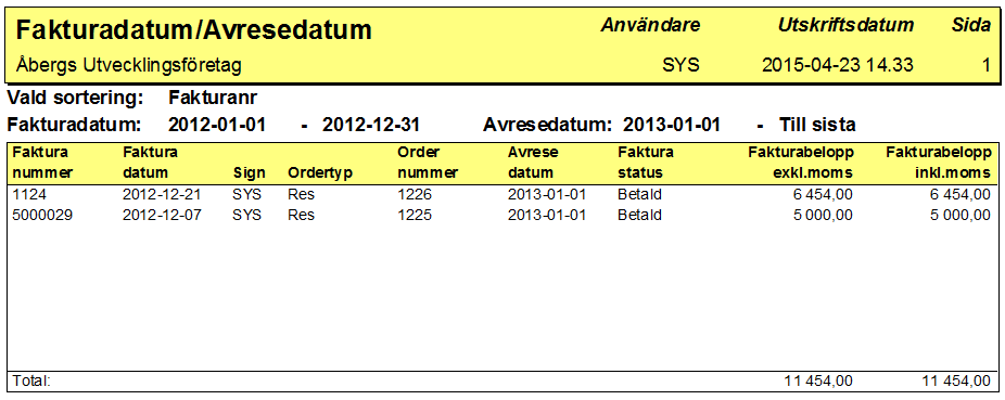 När man i Faktura-modulen kör listan Fakturadatum/Avresedatum ser urvalet ut så här: Listan som kommer ut har samma fakturadatum-intervall och avresan ska ske efter fakturatillfället.