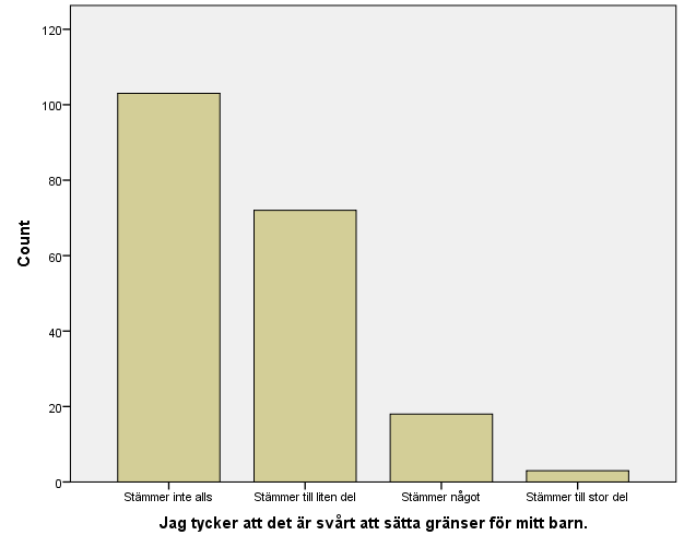 Bilaga 8 Svarsfrekvens