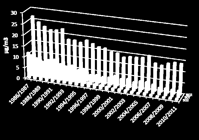 Trender från ca 10 tätorter i Sverige Senaste 20