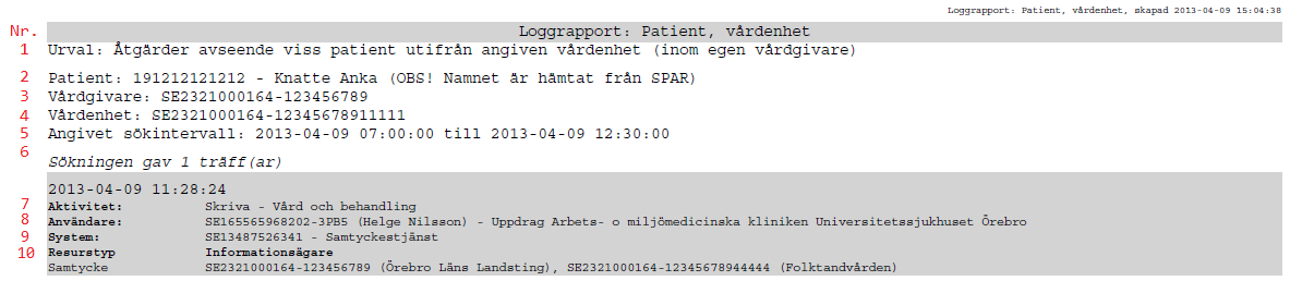 Patient Vårdenhet Den patient som urvalet avser. Ska vara patientens personnummer, reservnummer eller samordningsnummer i formatet ÅÅÅÅMMDDNNNN utan mellanslag eller bindestreck.