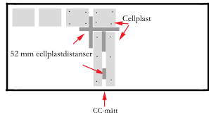 Innerramen: Cellplasten mäts in med början från nedre CC. Använd 52 mm cellplastdistanser för att skapa räta vinklar och lika mått. Fäst cellplasten med montageskruvar enligt de svarta prickarna. 10.