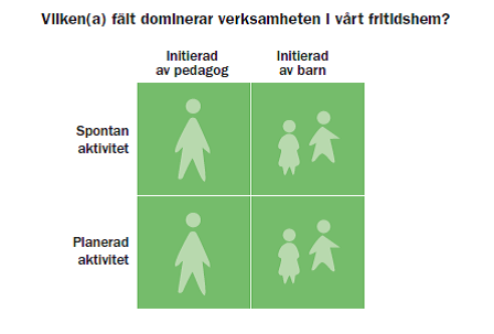 3. Kartläggning av delaktighet och inflytande fyrfältaren 10 P Från