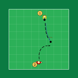 Sida 3 av 6 2 mv. 1 driver mot 2. 1 slår bollen lite framför sig. 2 tar några snabba steg framåt, lägger sig och greppar bollen. Byt uppgift Instruktion. - gör en snabb utrusning.