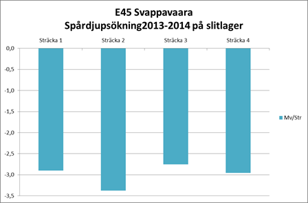 mellan de stora stenpartiklarna: Dock är IM är känslig för dynamiska belastningar som utsätter beläggningen för bland annat för dragpåkänningar.