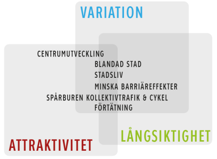 4 (33) UTGÅNGSPUNKTER Den fördjupade översiktsplanen (FÖP) för Höganäs och Väsby antogs juni 2012.