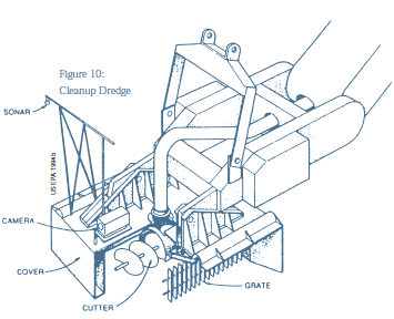Cleanup dredge