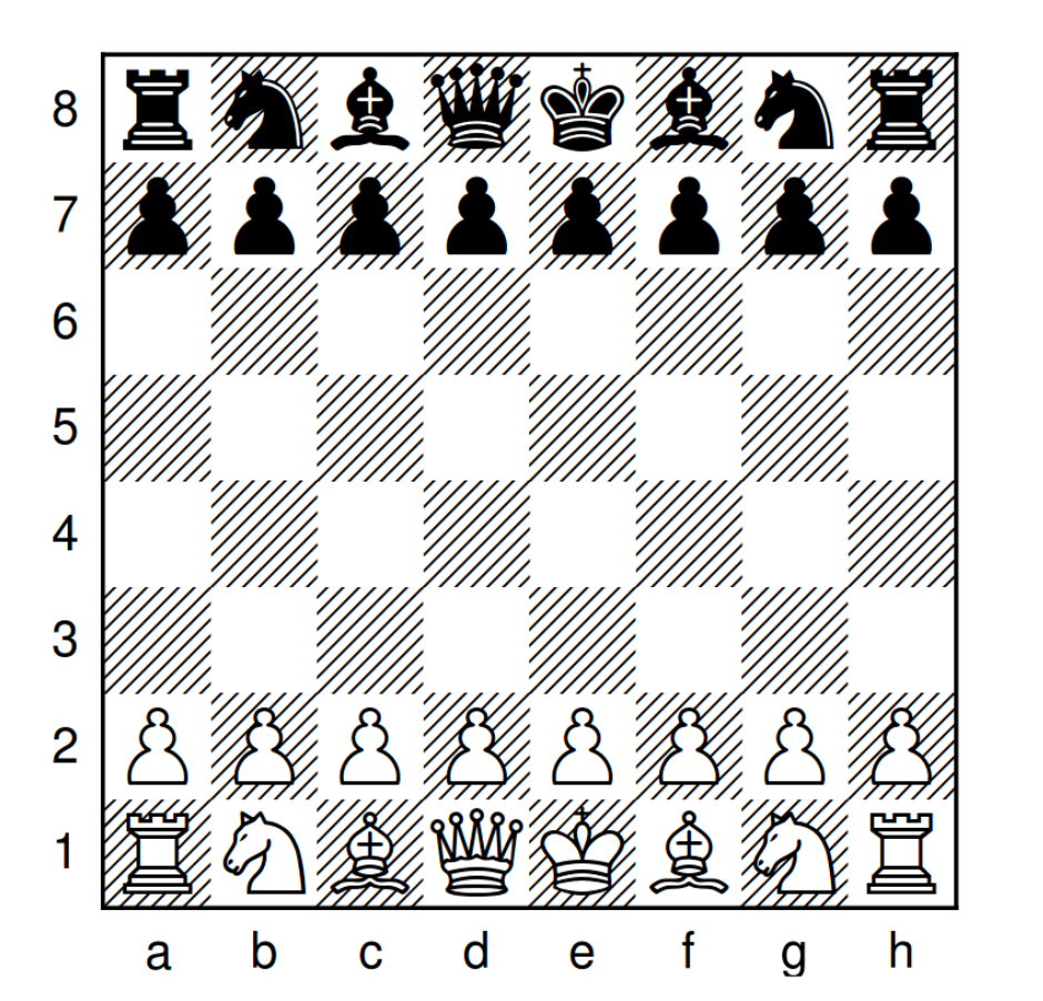 Uppgift 4 I denna uppgift ska du skapa ett program som ber användaren mata in schackdrag och därefter rita ut spelplanen som den ser ut efter det sista draget är gjort.