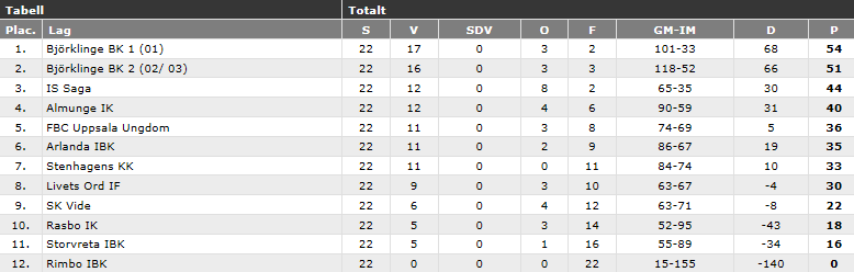 D4Ö: F14/15: