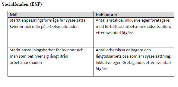 Mål och