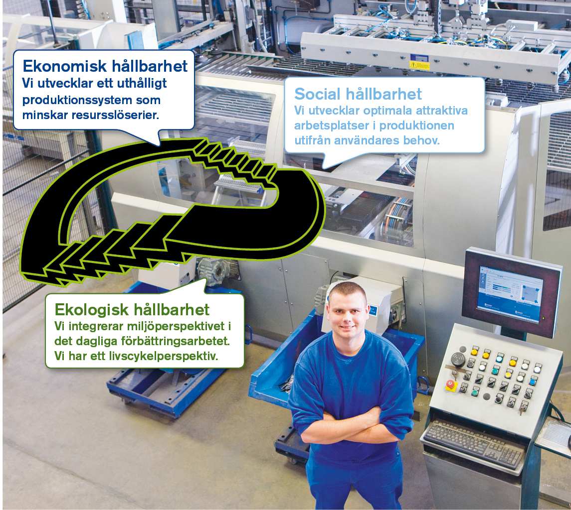 Skapa framtiden 25 Utveckling av produktionen, arbeten och arbetsplatser utifrån kundens behov, verksamhetens mål och medarbetarna Skapa drivkraft inifrån verksamheten, direkt från varje individ