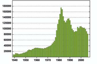 I mitten på 1800-talet fanns nästan inte en älg i södra Sverige. Men under 1800- och 1900-talen återhämtade sig älgstammen tack vare regleringar och att vargarna nästan utrotades http://www.