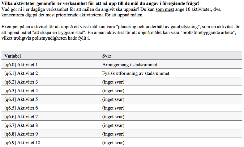 Enkätsvar