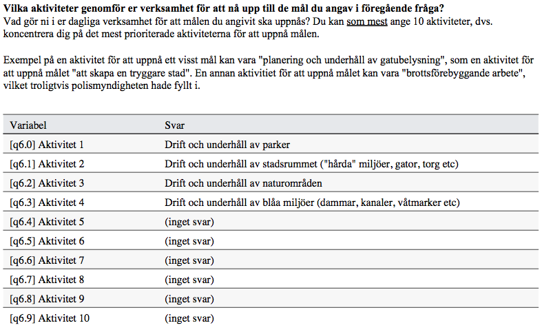 Enkätsvar