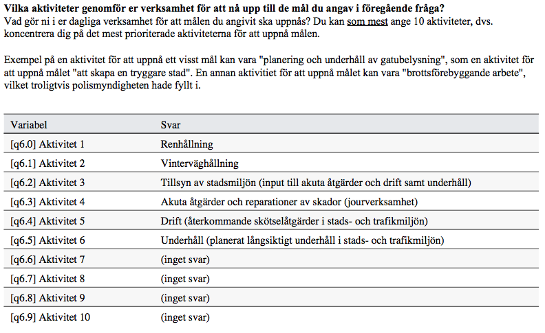 Enkätsvar