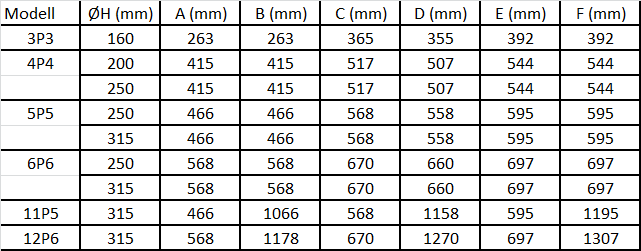 DIMENSIONER ANSLUTNINGSLÅDA CLS anslutningslåda med sidoanslutning CLSD (med spjäll): D + 123 mm vid anslutning långsida (LS) C + 123 mm vid