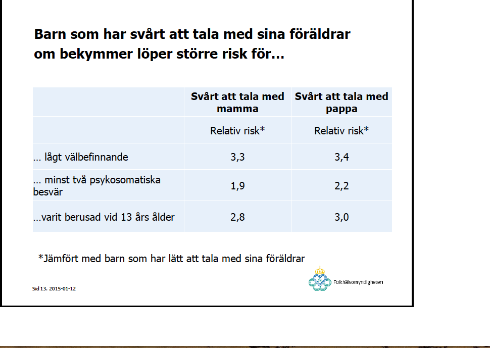 (Folkhälsomyndigheten, Skolbarns