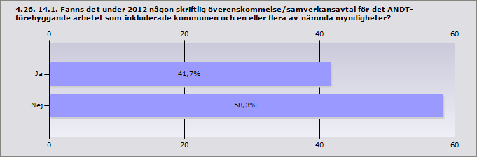 4.25. 14. Med vilka myndigheter hade kommunen ett regelbundet eller formaliserat samarbete (möten eller aktivitet/aktiviteter) gällande det ANDTförebyggande arbetet under 2012?