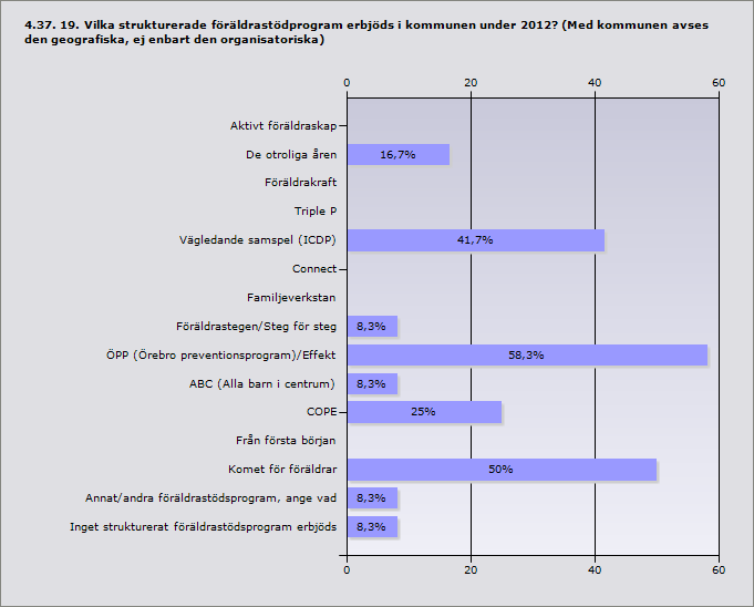 Procent Samarbete mellan träningsanläggning och polis (eller 100 1 Riksidrottsförbundet) Framtagande av policy och handlingsplan 0 0 Utbildning av personal på