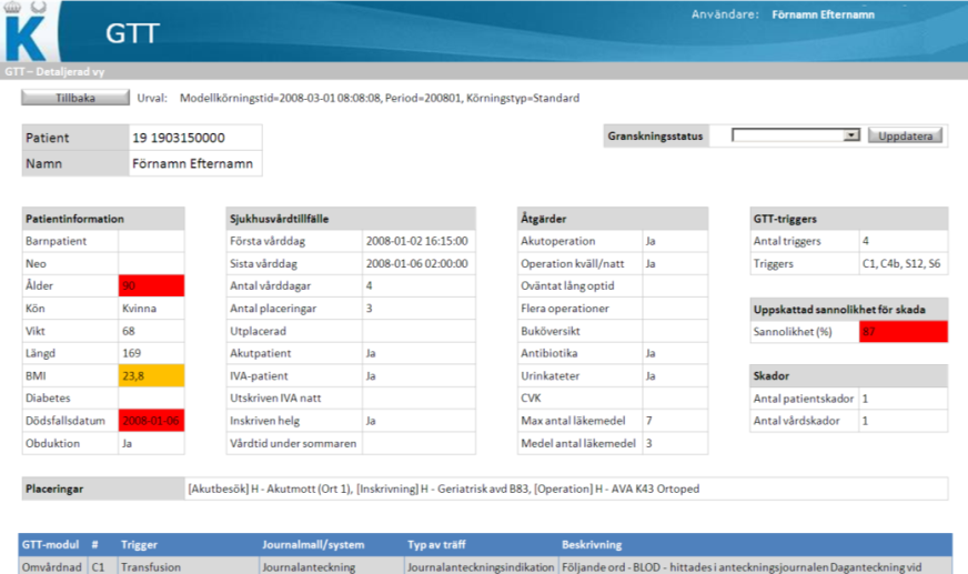 Operativ rapport för djupgranskning Läkare och sjuksköterskor får en övergripande bild av patienten, triggerinformation om var