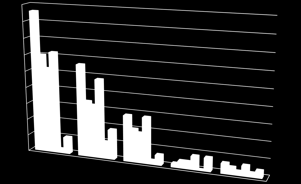 Antal (alla) Träningstimmar - mål 3 3 Grupp Antal Motion n=89 Social gemenskap Gradering Teknik Bli hjälptränare n=6 n= n=76 n=8 Tävling n=3 timme