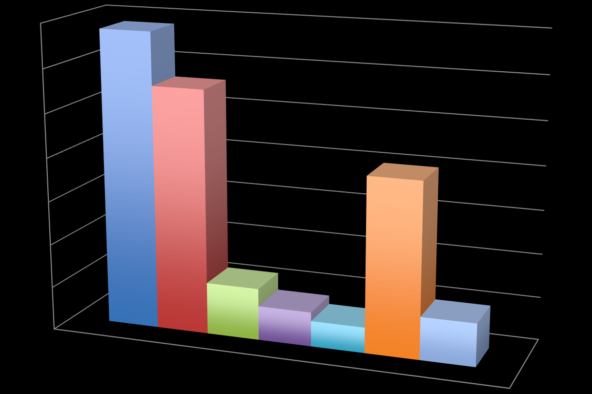 Antal personer (alla) Svarsfrekvens och demografi Sammanställning av svar ( nov ) 76 killar