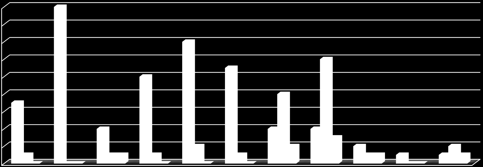 Träning längd - pass 8.% 7.% 8 8 % 79 % 6 8 7 8 6 3 timme.